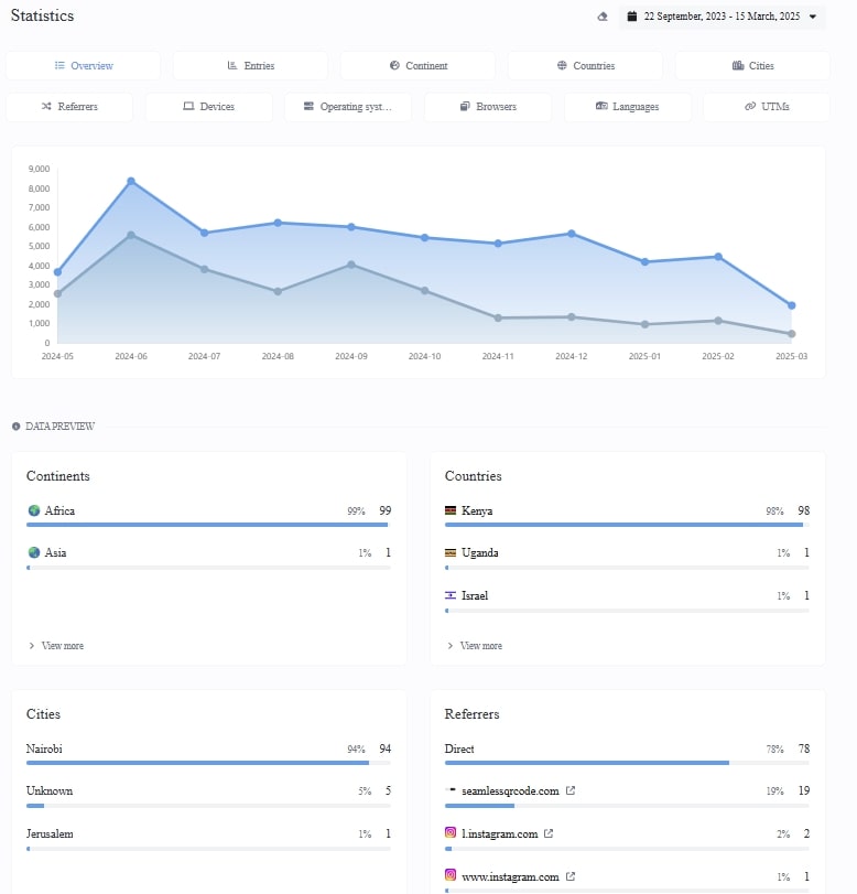 Screenshot of the app links analytics system page